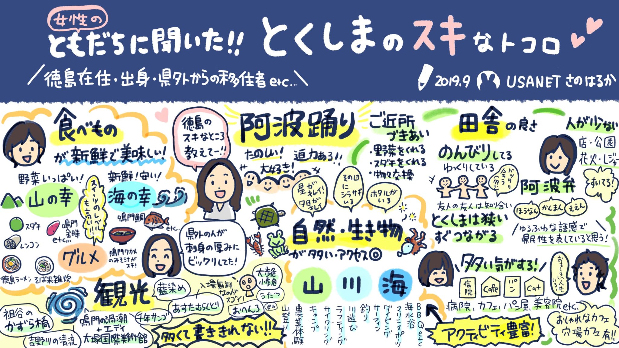 友達に聞いた 徳島の好きなところ を動く手書き絵で見える化しました Usanet ウサネット