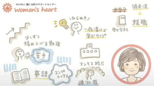 お絵かきムービー 働く女性のサポートセンターwoman S Heart 安達 和美さんの自己紹介動画 Usanet ウサネット