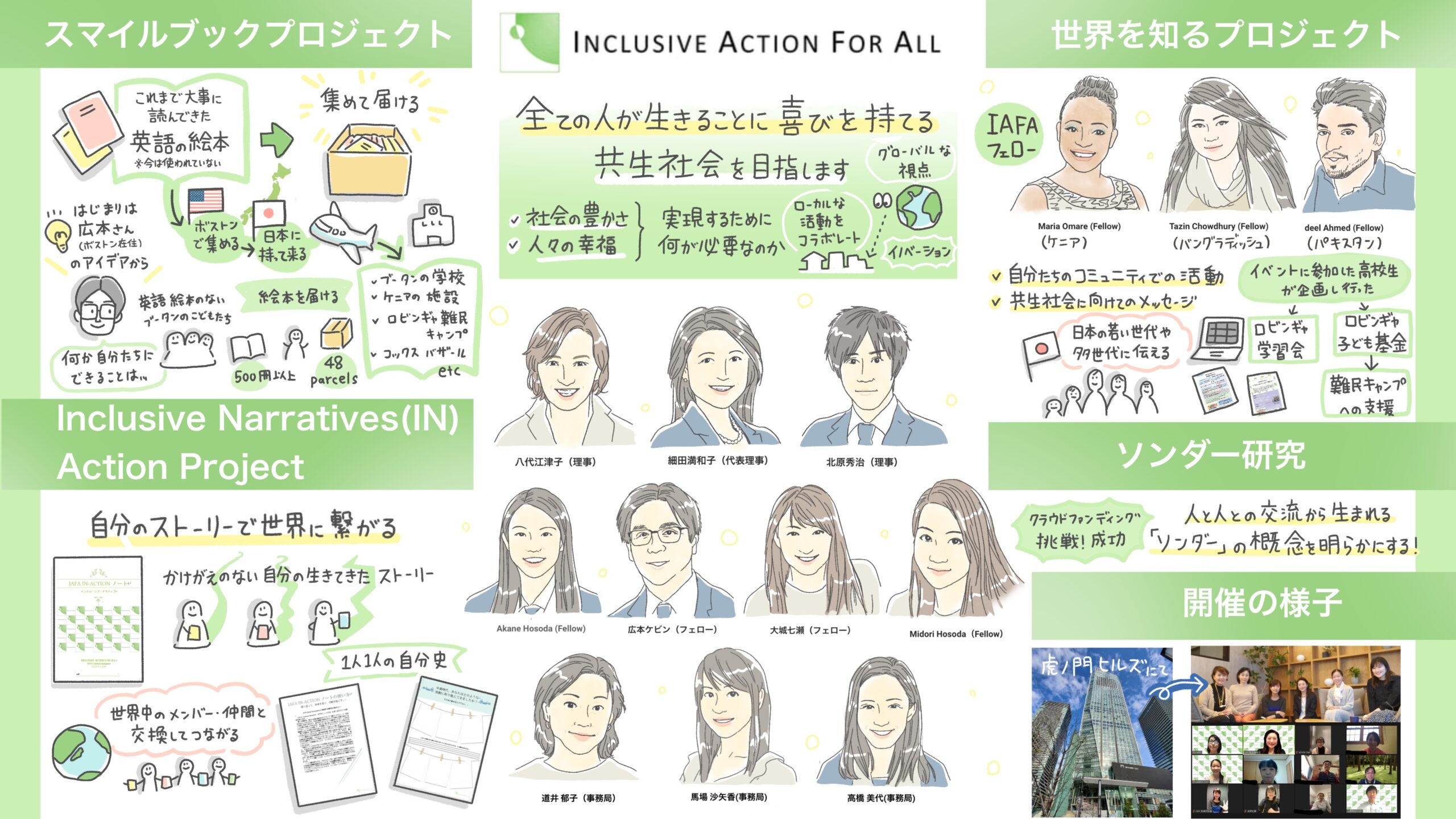 グラレコ/グラフィックレコーディング　Inclusive Action For All ソンダー研究報告会+ワークショップ