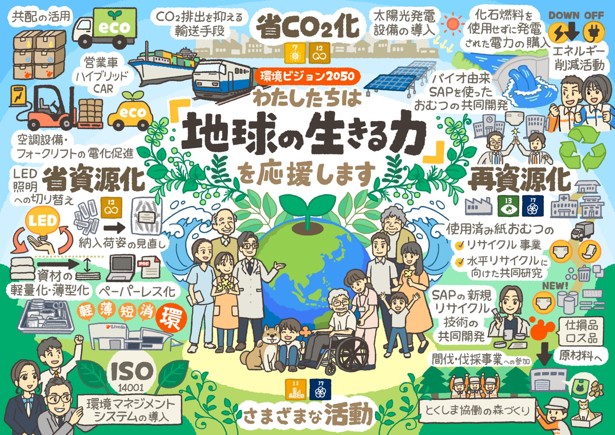 【ビジョンイラスト】リブドゥコーポレーション｜環境ビジョン2050 SDGs