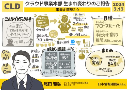 11-グラフィックレコーディング-グラレコ-日本情報通信社内イベント-事業企画部2.0（CLD）