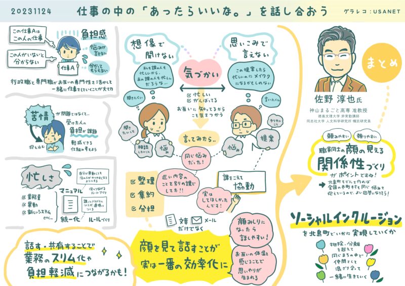 グラフィックレコーディング-行政案件20231124徳島県北島町役場庁内連携会議 2グラレコ