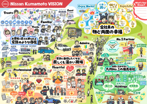 【ビジョンイラスト】経営理念：熊本：熊本日産自動車　日産プリンス熊本