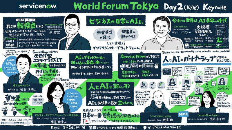 グラフィックレコーディング-servicenow-worldforumtokyo2024-1016-day2グラレコ