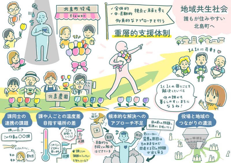 ビジョンイラスト-北島町役場20240905北島町重層的支援体制の課題とビジョン