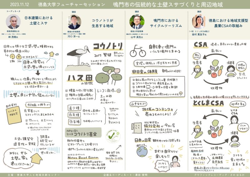 グラレコ-徳島大学フューチャーセッション-鳴門市の伝統的な土壁スサづくりと周辺地域２-20231112-グラフィックレコーディング