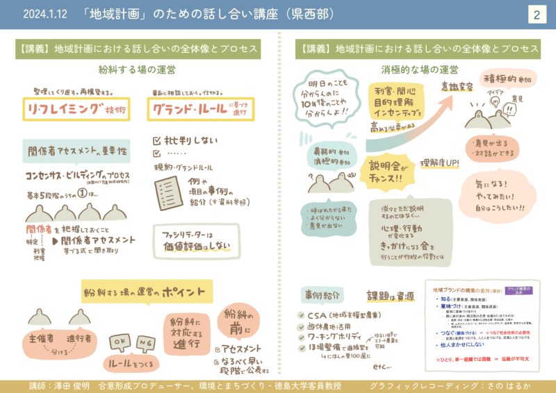 グラレコ:グラフィックレコーディング:徳島県:20240112「地域計画」のための話し合い講座　（県西部）02