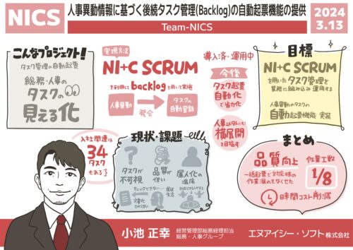 10-グラフィックレコーディング-グラレコ-日本情報通信社内イベント-Team_NICS（NICS）