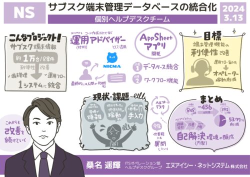 14-グラフィックレコーディング-グラレコ-日本情報通信社内イベント-個別ヘルプデスクチーム（NICNS）