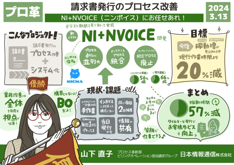 12-グラフィックレコーディング-グラレコ-日本情報通信社内イベント-NI+NVOICEにお任せあれ！（プロ革）