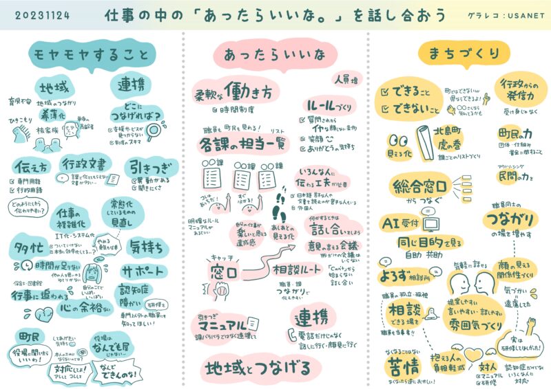 グラフィックレコーディング-行政案件20231124徳島県北島町役場庁内連携会議 1グラレコ