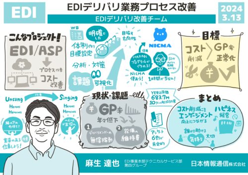 06-グラフィックレコーディング-グラレコ-日本情報通信社内イベント-EDIデリバリ改善チーム（EDI）