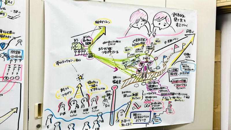 行政-北島町役場での会議のグラフィックレコーディング202408-12