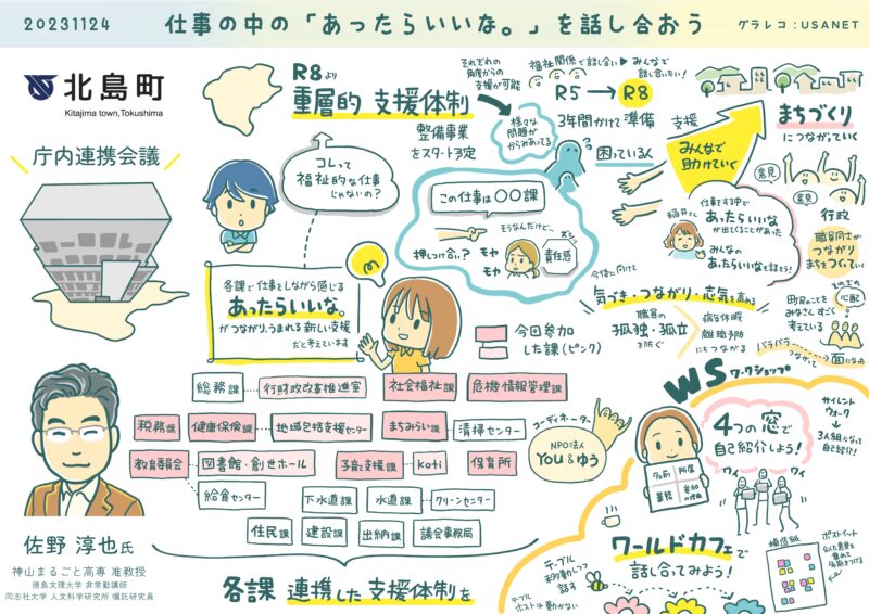 グラフィックレコーディング-行政案件20231124徳島県北島町役場庁内連携会議 3グラレコ