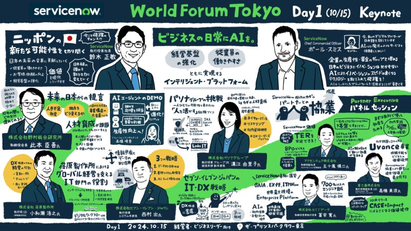 グラフィックレコーディング-servicenow-worldforumtokyo2024-1015-day1グラレコ