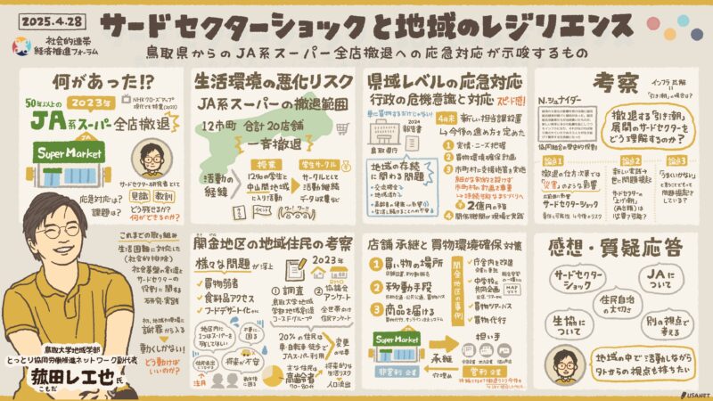 グラフィックレコーディング-社会的連帯経済推進フォーラム　【公開研究会】『サードセクターショックと地域のレジリエンス ――鳥取県からのJA系スーパー全店撤退への応急対応が示唆するもの』-グラレコ