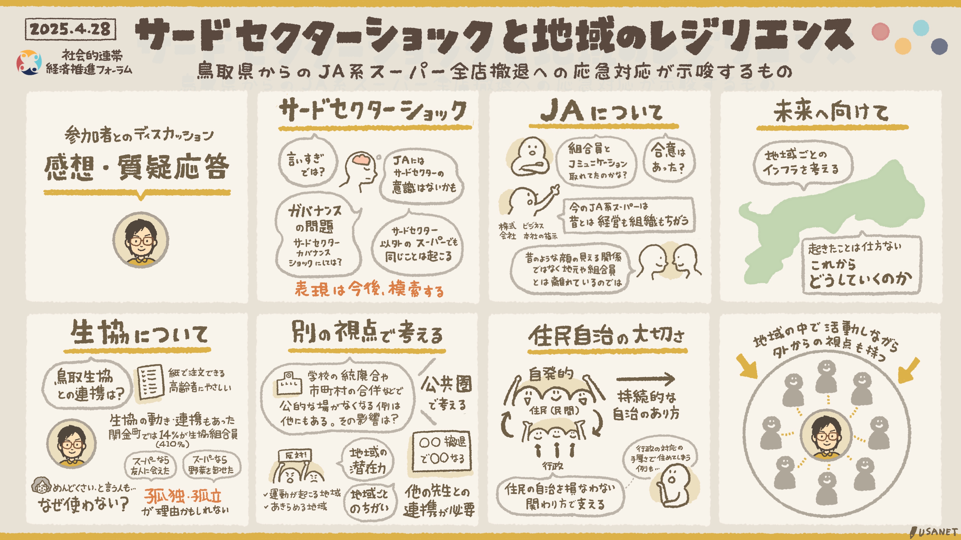 グラフィックレコーディング-社会的連帯経済推進フォーラム　【公開研究会】『サードセクターショックと地域のレジリエンス ――鳥取県からのJA系スーパー全店撤退への応急対応が示唆するもの』-グラレコ