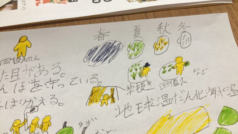 小学生グラレコチャレンジ！グラフィックレコーディングでイベント参加してアウトプット【参加レポート】徳島県青少年講座「キャリア・デザイン・カフェ〜食にまつわる学びの世界〜」