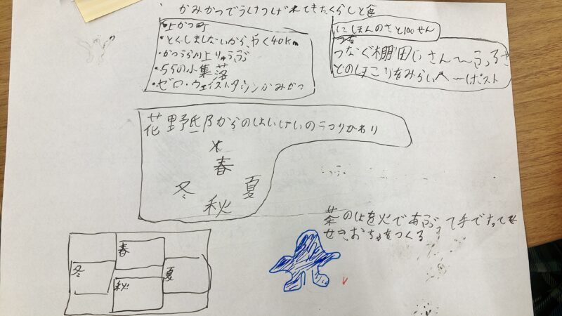 小学生グラレコチャレンジ！グラフィックレコーディングでイベント参加してアウトプット【参加レポート】徳島県青少年講座「キャリア・デザイン・カフェ〜食にまつわる学びの世界〜」