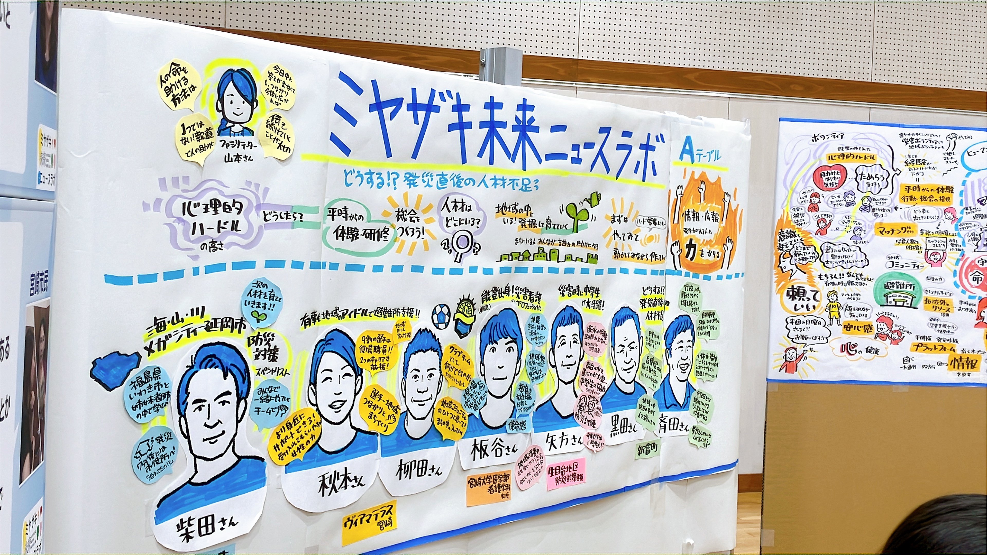 グラフィックレコーディング：NHK総合「てげビビ！」ミヤザキ未来ニュースラボ：防災がテーマのラウンドテーブル
