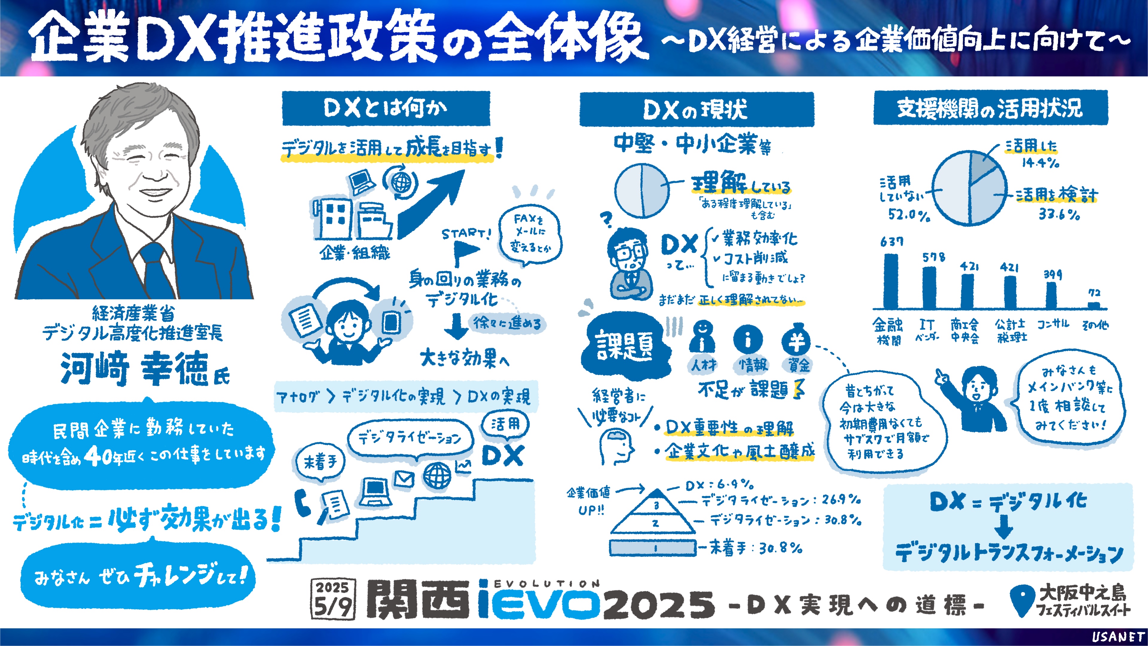 関西iEVO 2025での講演をグラフィックレコーディング（グラレコ）で記録/経済産業省