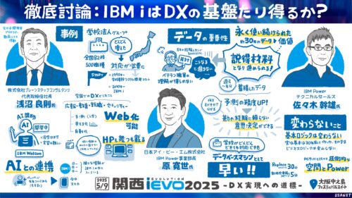 関西iEVO 2025のパネルディスカッションをグラフィックレコーディング（グラレコ）で記録/IBM