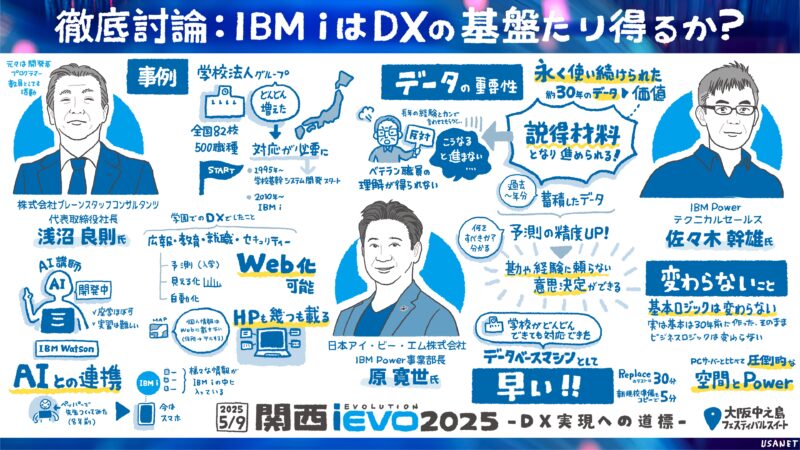 関西iEVO 2025のパネルディスカッションをグラフィックレコーディング（グラレコ）で記録/IBM