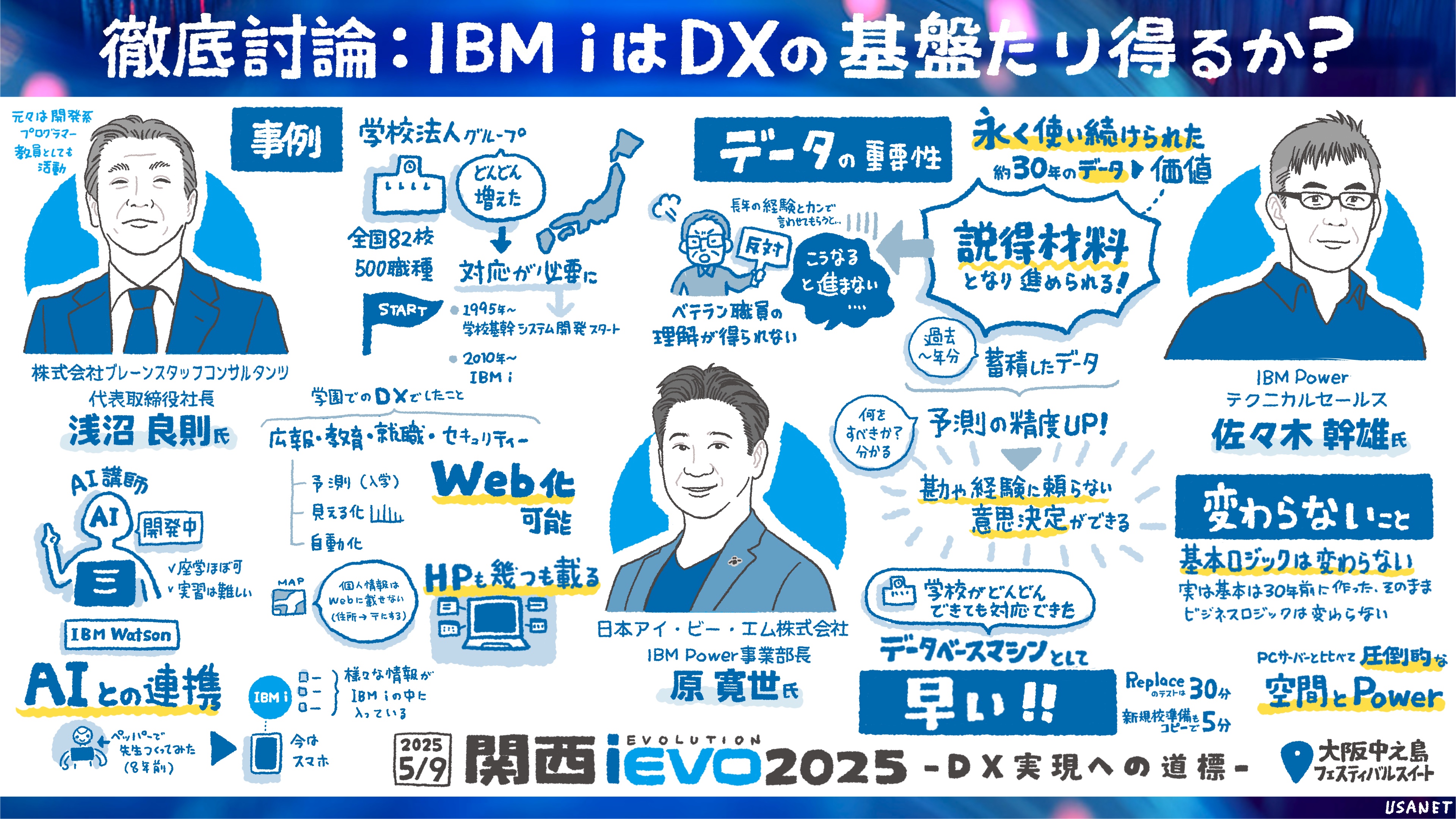 関西iEVO 2025のパネルディスカッションをグラフィックレコーディング（グラレコ）で記録/IBM