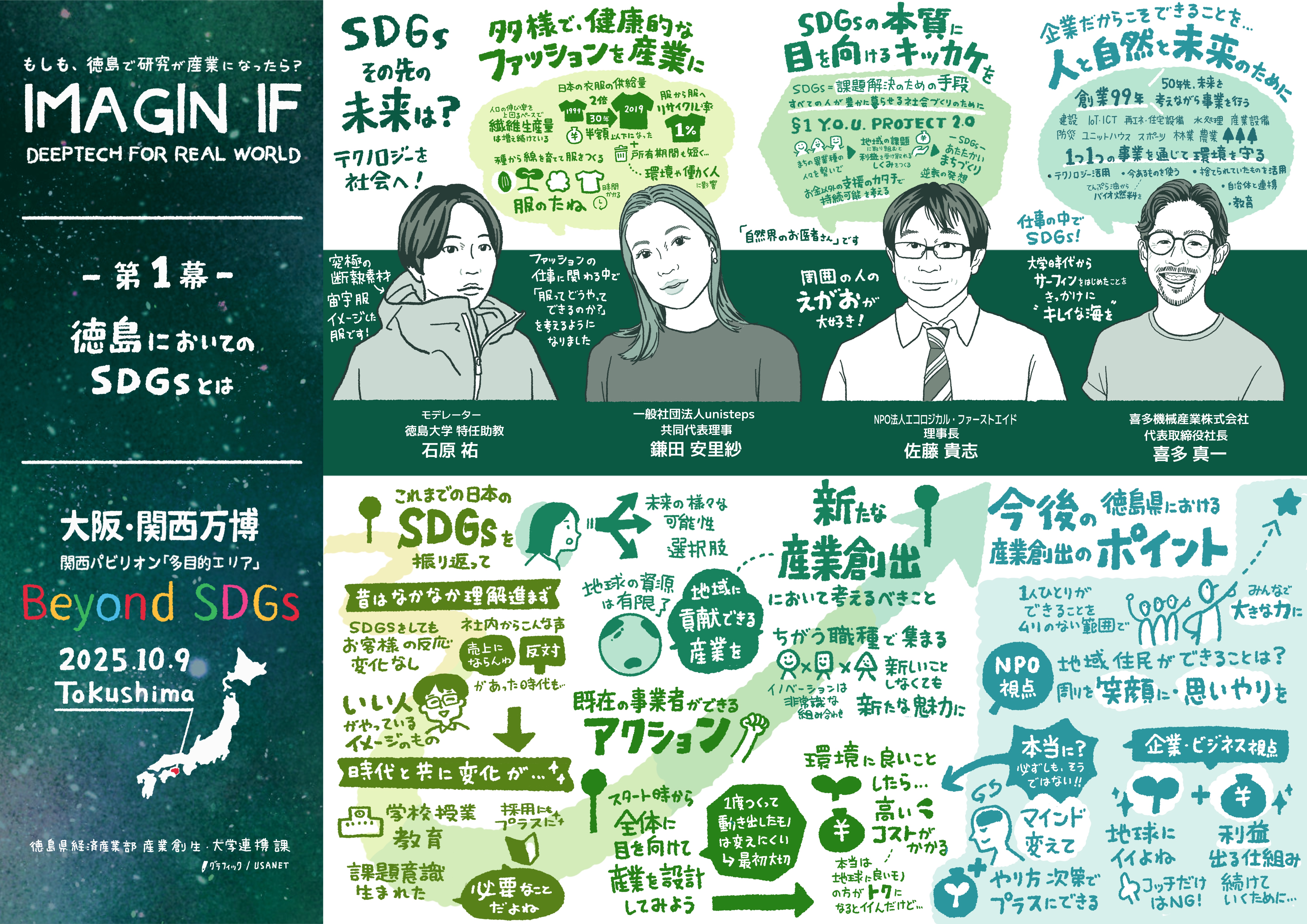 大阪万博「『SDGs+Beyond』Tokushima SPACE」第一幕 徳島においてSDGsとはのグラフィックレコーディング(グラレコ)