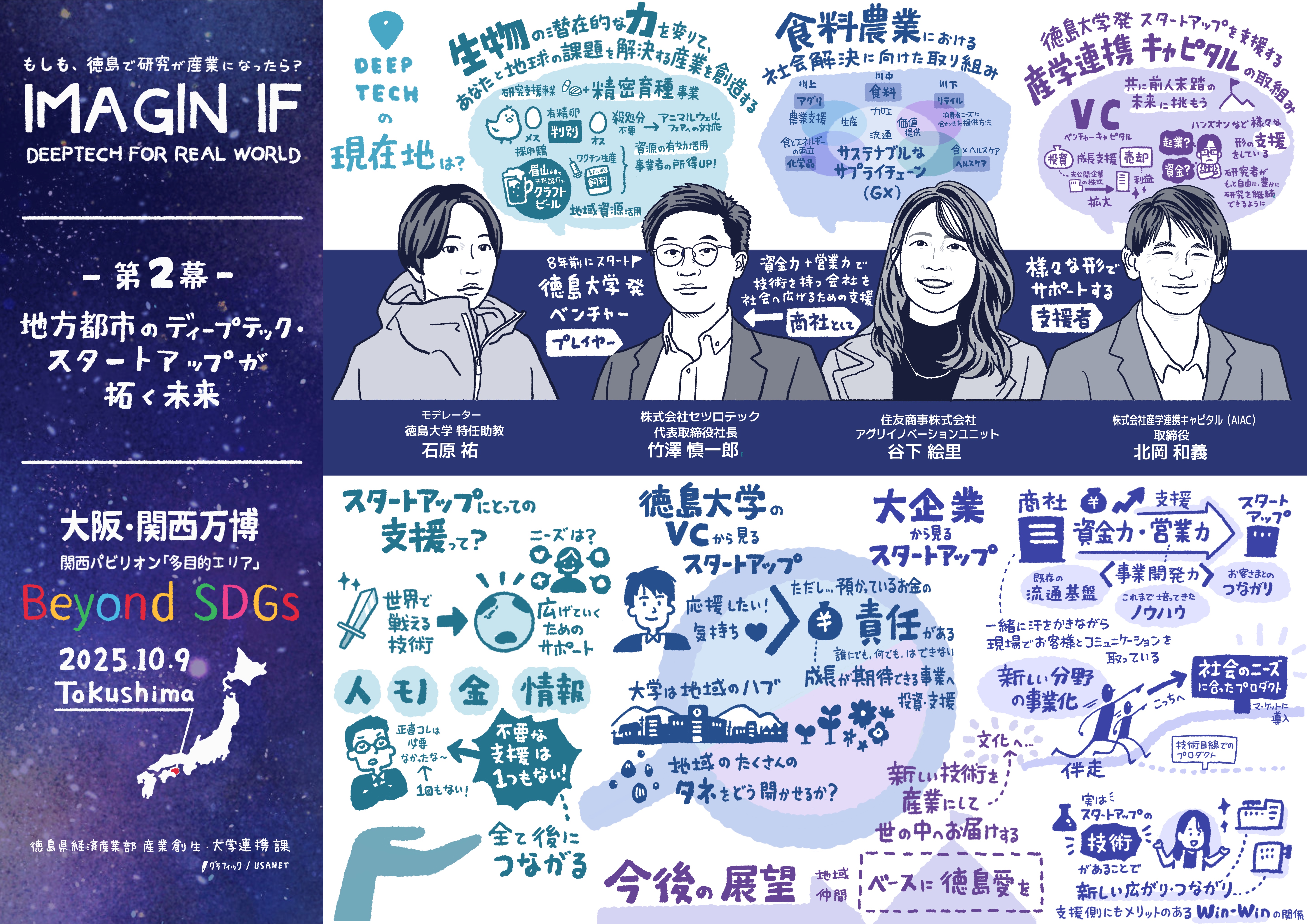 大阪万博「『SDGs+Beyond』Tokushima SPACE」第二幕 地方都市のディープテック・スタートアップが拓く未来のグラフィックレコーディング(グラレコ)