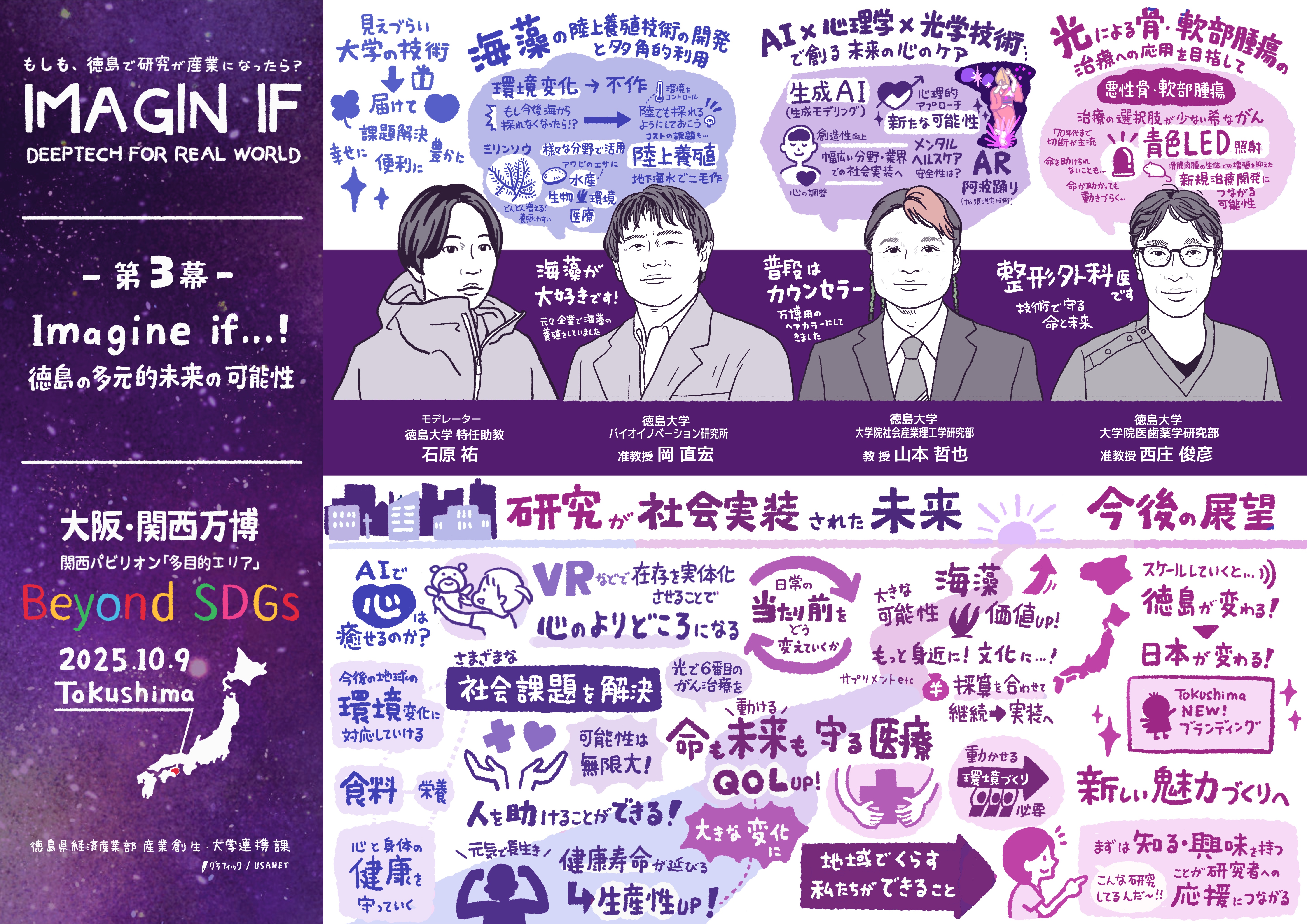 大阪万博「『SDGs+Beyond』Tokushima SPACE」第三幕 Imagine if...!徳島の多元的未来の可能性のグラフィックレコーディング(グラレコ)