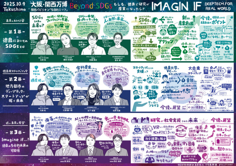 大阪万博「『SDGs＋Beyond』Tokushima SPACE」全3幕まとめのグラフィックレコーディング（グラレコ）