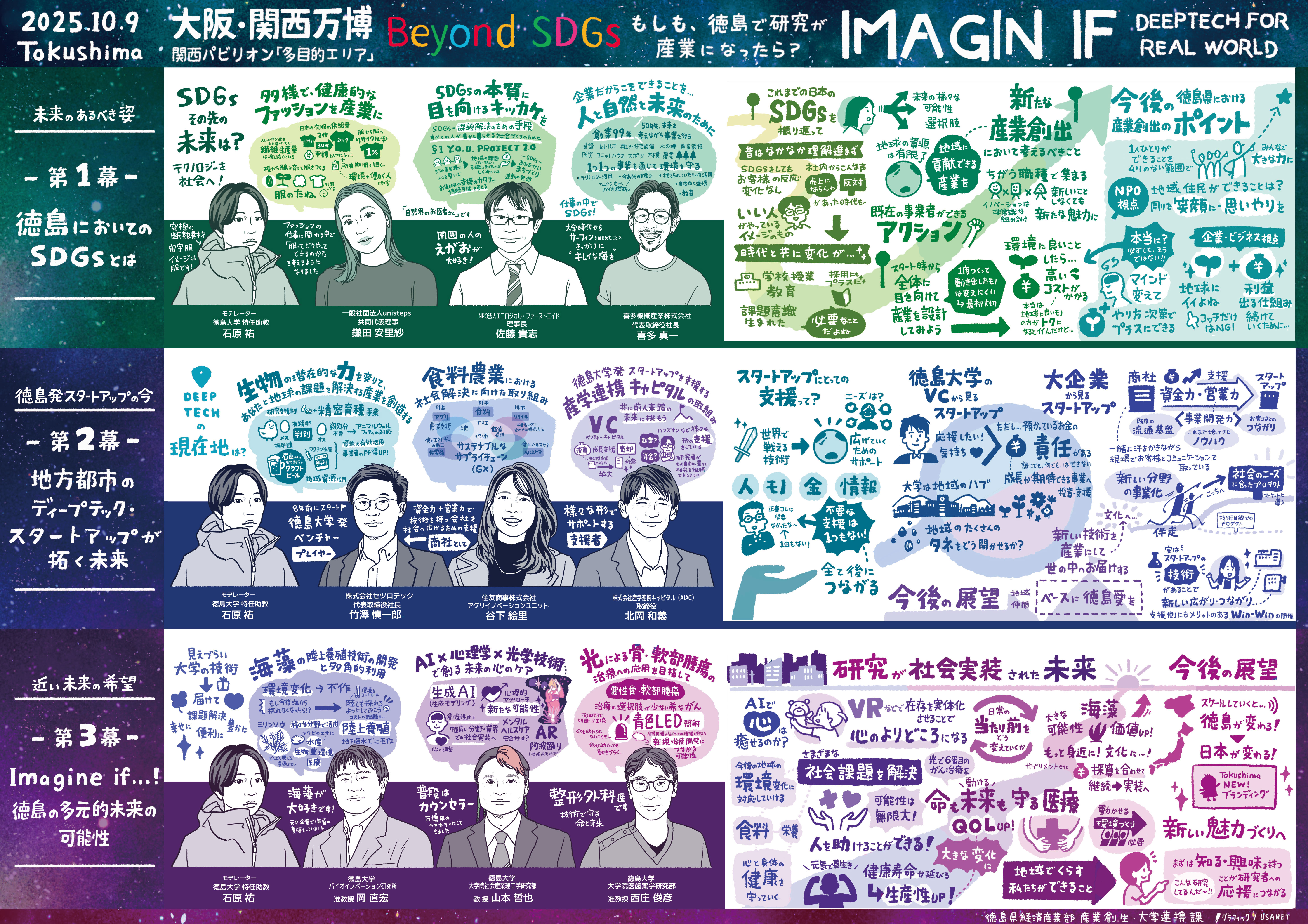 大阪万博「『SDGs＋Beyond』Tokushima SPACE」全3幕まとめのグラフィックレコーディング（グラレコ）
