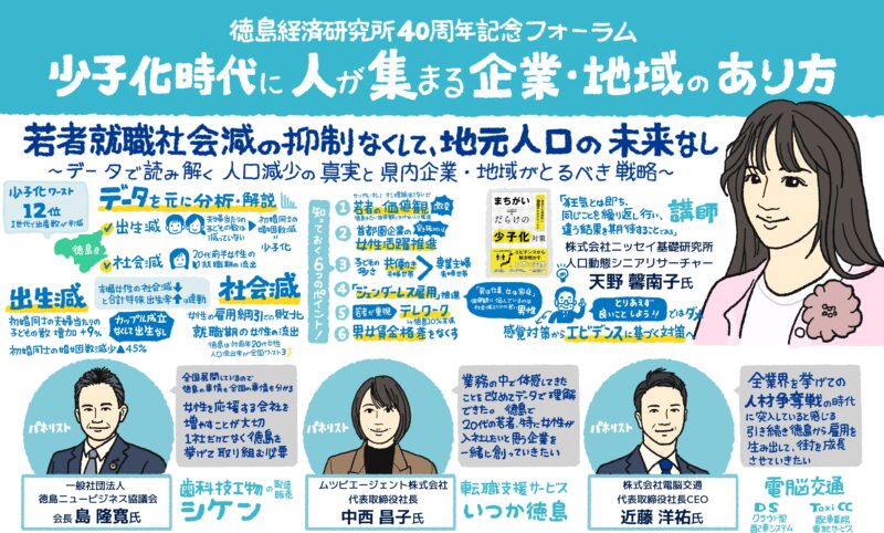 イベント徳島経済研究所40周年記念フォーラムの様子をグラフィックレコーディング(グラレコ)で記録