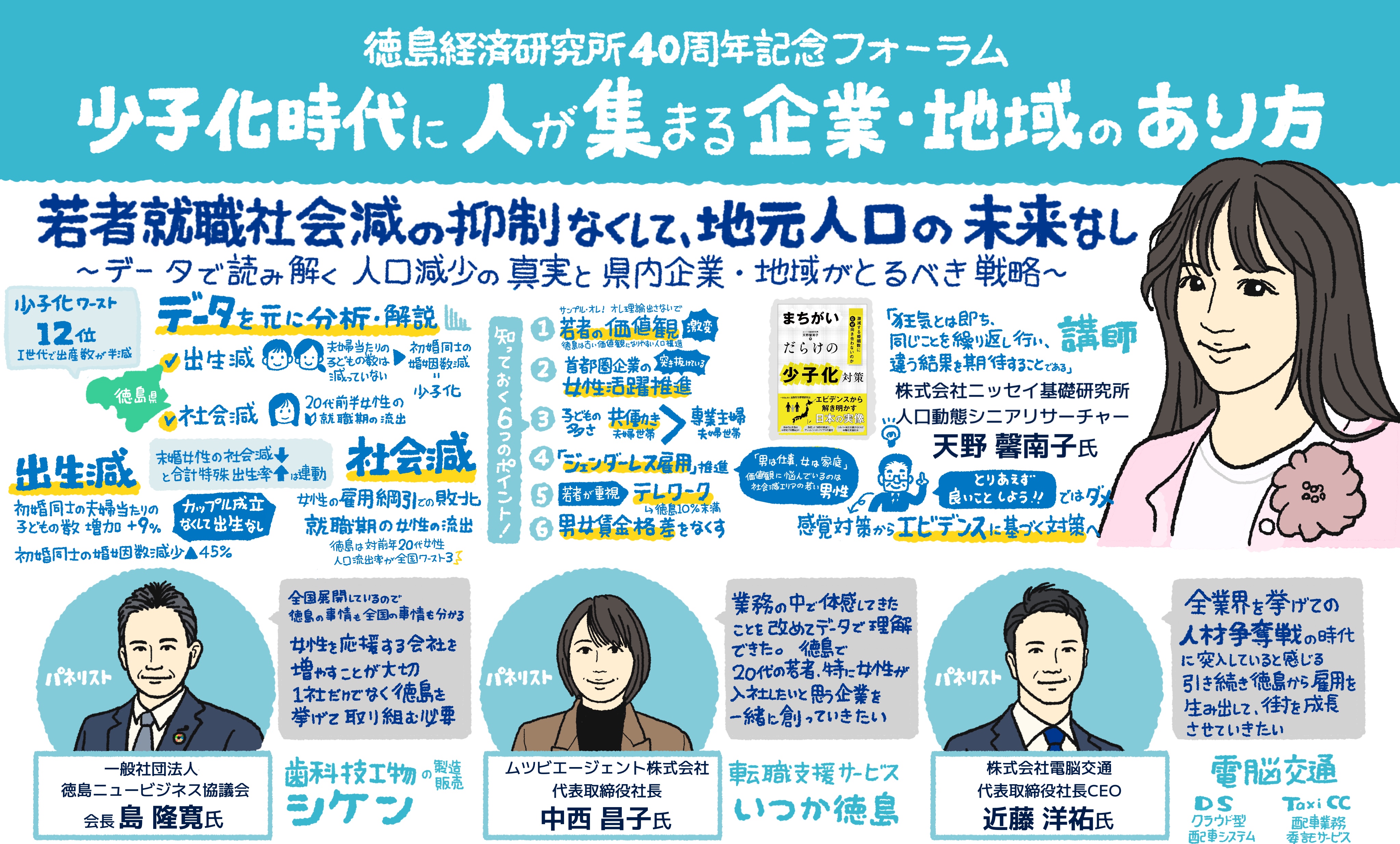 イベント徳島経済研究所40周年記念フォーラムの様子をグラフィックレコーディング（グラレコ）で記録