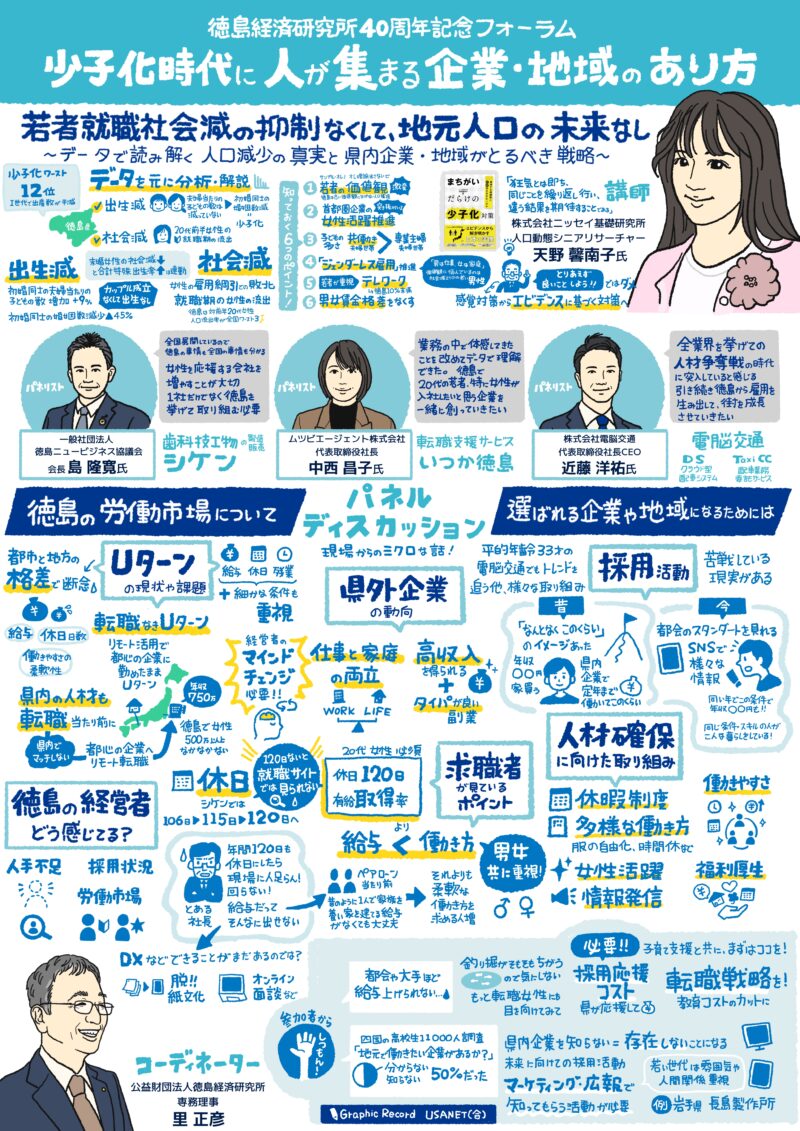イベント徳島経済研究所40周年記念フォーラムの様子をグラフィックレコーディング(グラレコ)で記録