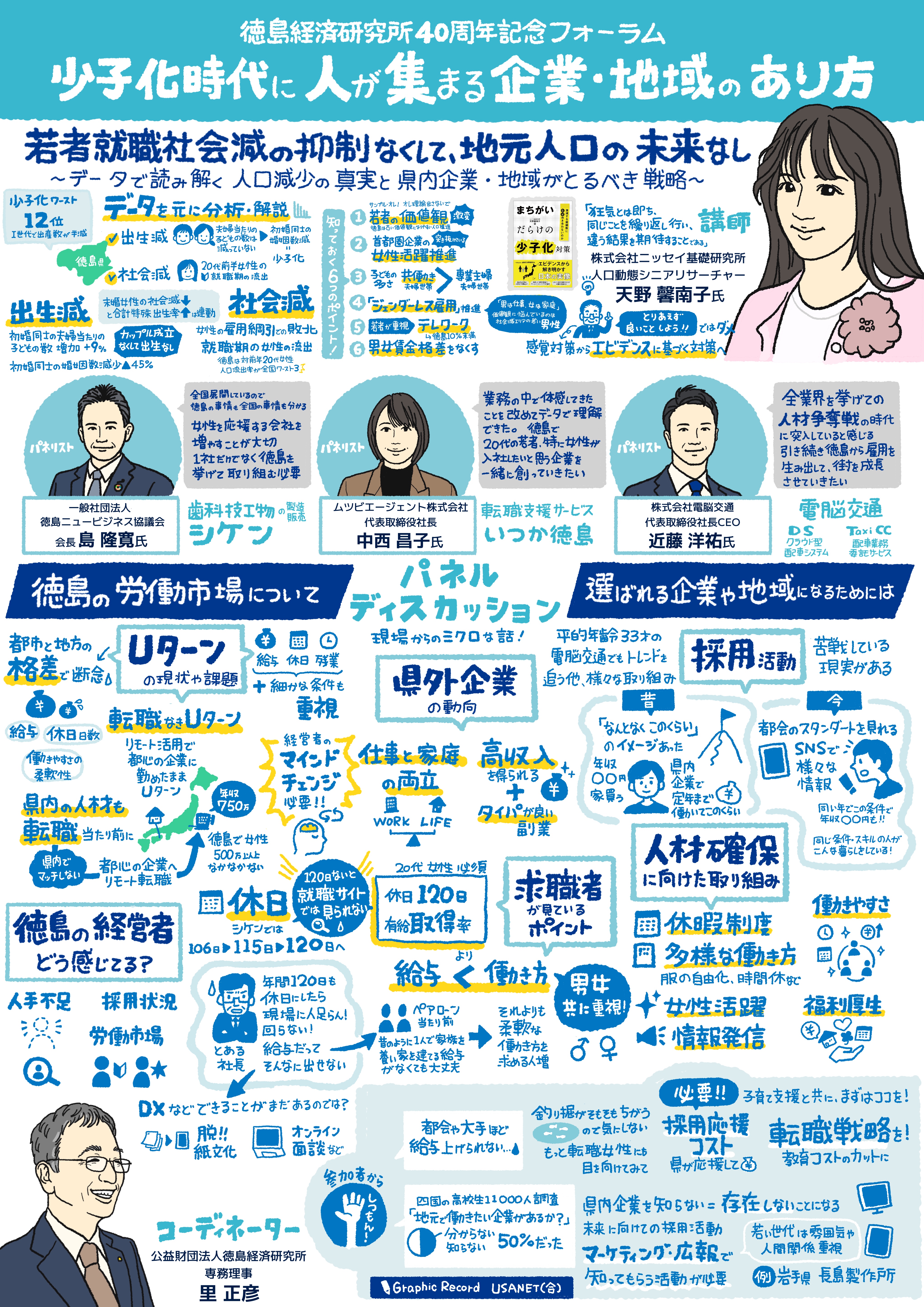 イベント徳島経済研究所40周年記念フォーラムの様子をグラフィックレコーディング(グラレコ)で記録