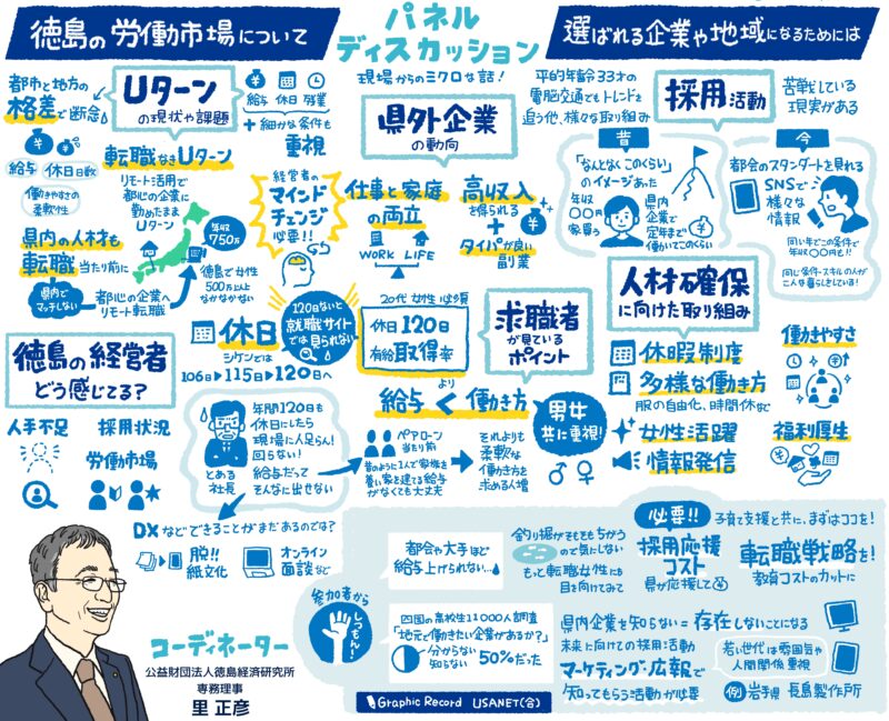 パネルディスカッション イベント徳島経済研究所40周年記念フォーラムの様子をグラフィックレコーディング(グラレコ)で記録