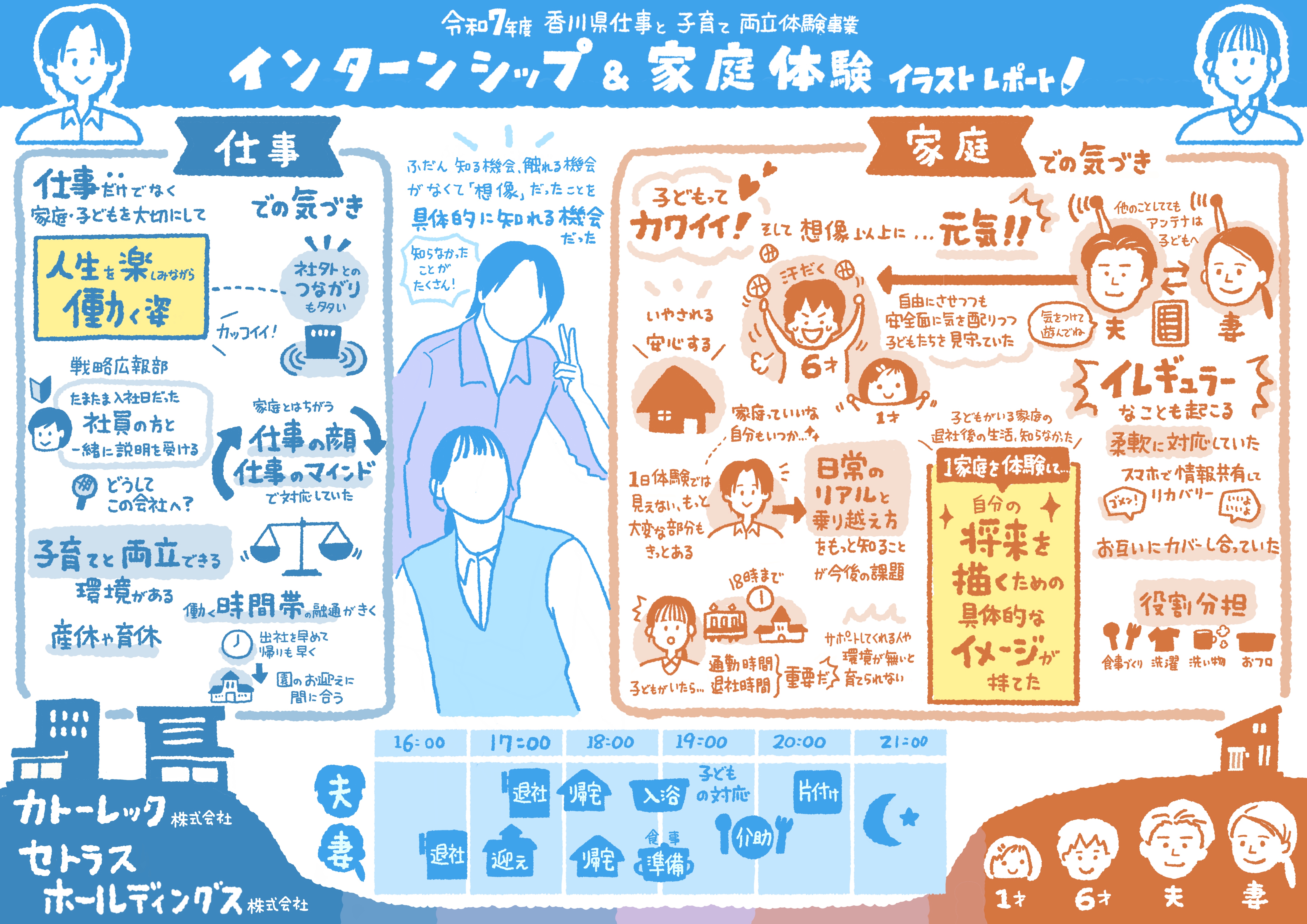 グラレコ香川県インターンシップ職場体験就職採用-カトーレック、セトラス