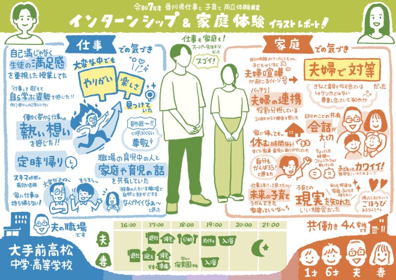 グラレコ香川県インターンシップ職場体験就職採用-大手前高校