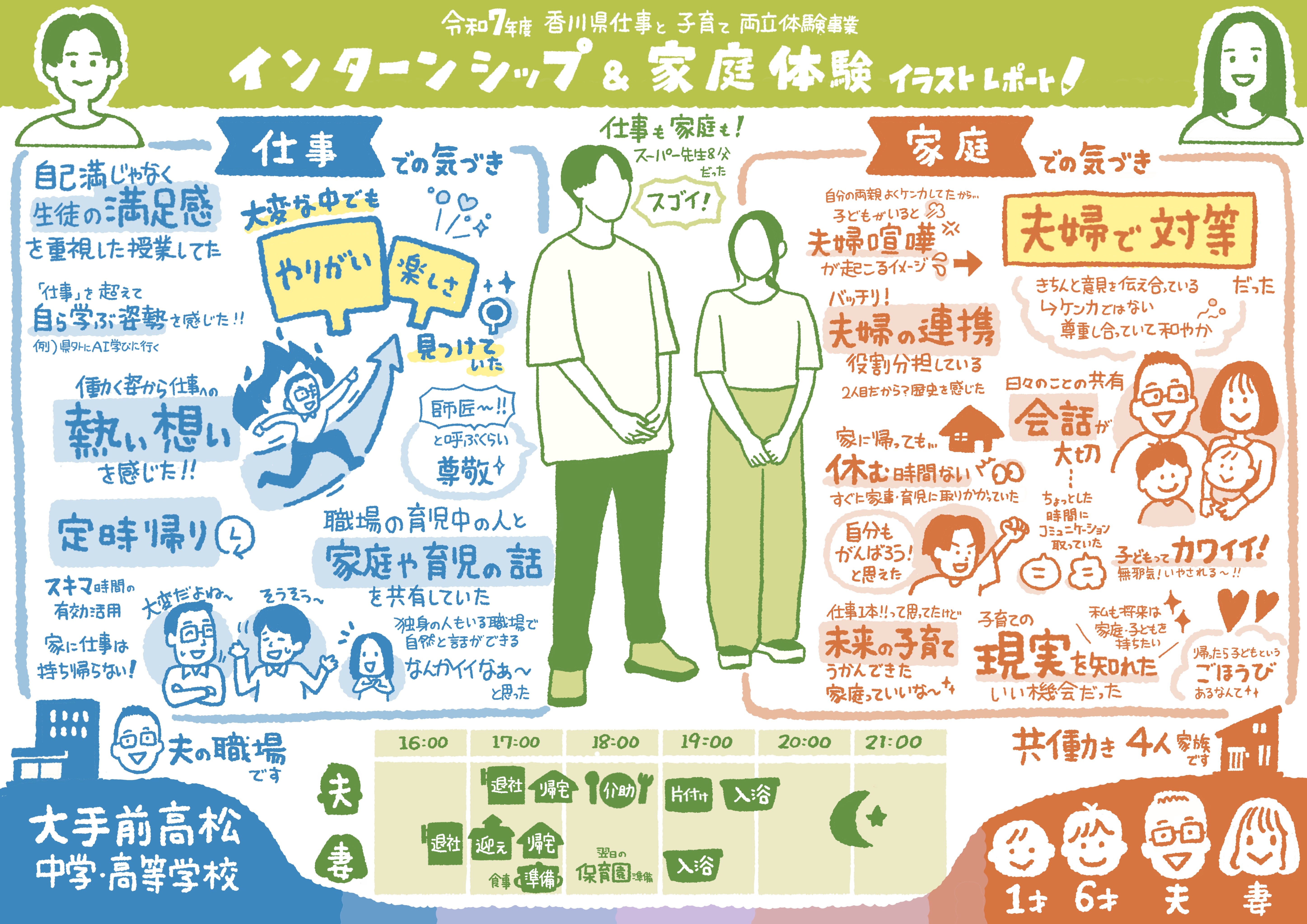 グラレコ香川県インターンシップ職場体験就職採用-大手前高校