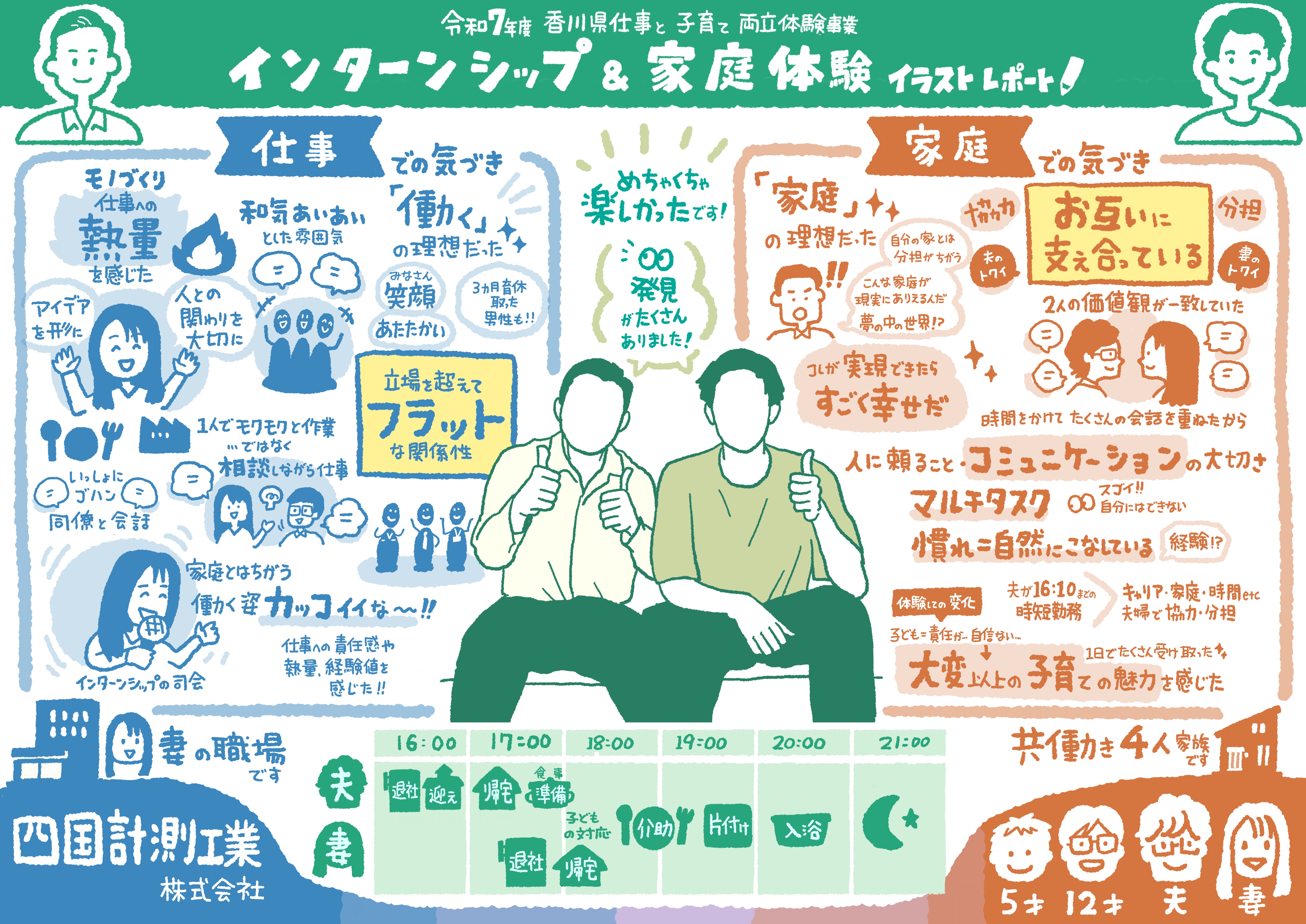 グラレコ香川県インターンシップ職場体験就職採用-四国計測工業