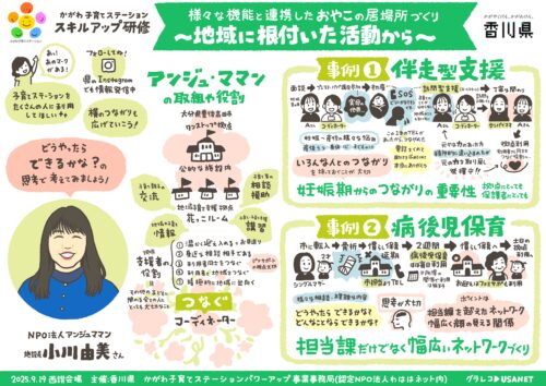 グラレコ第3回かがわ子育てステーションスキルアップ研修の様子をグラフィックレコーディングで記録
