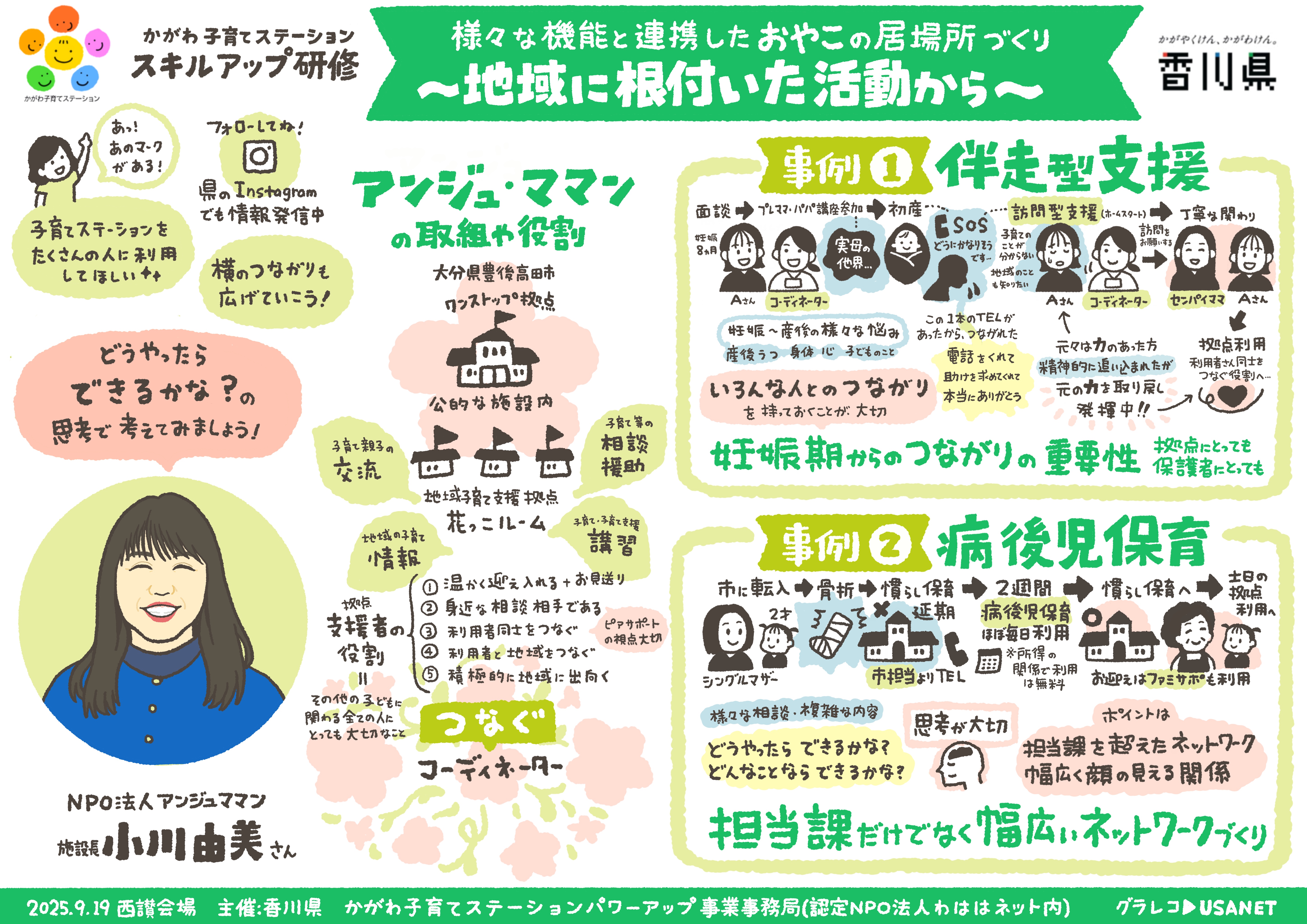 グラレコ第3回かがわ子育てステーションスキルアップ研修の様子をグラフィックレコーディングで記録