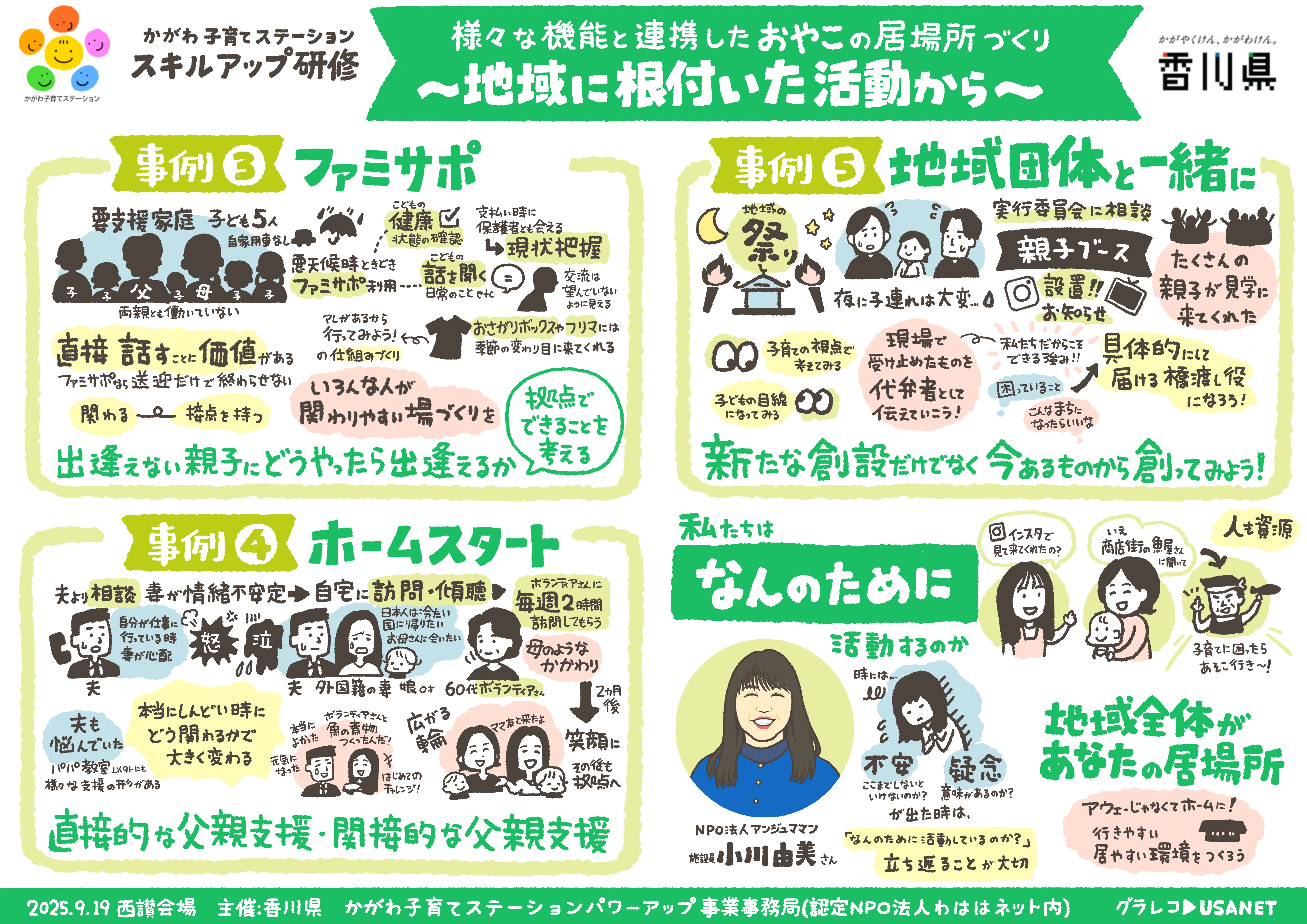 グラレコ第3回かがわ子育てステーションスキルアップ研修の様子をグラフィックレコーディングで記録