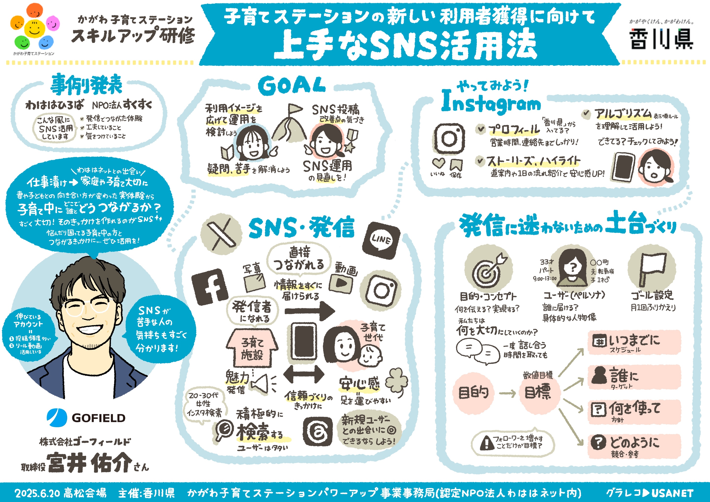 香川グラレコ第2回かがわ子育てステーションスキルアップ研修の様子をグラフィックレコーディング（グラレコ）で記録