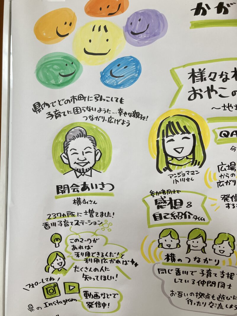グラレコ香川子育て研修のグラフィックレコーディング