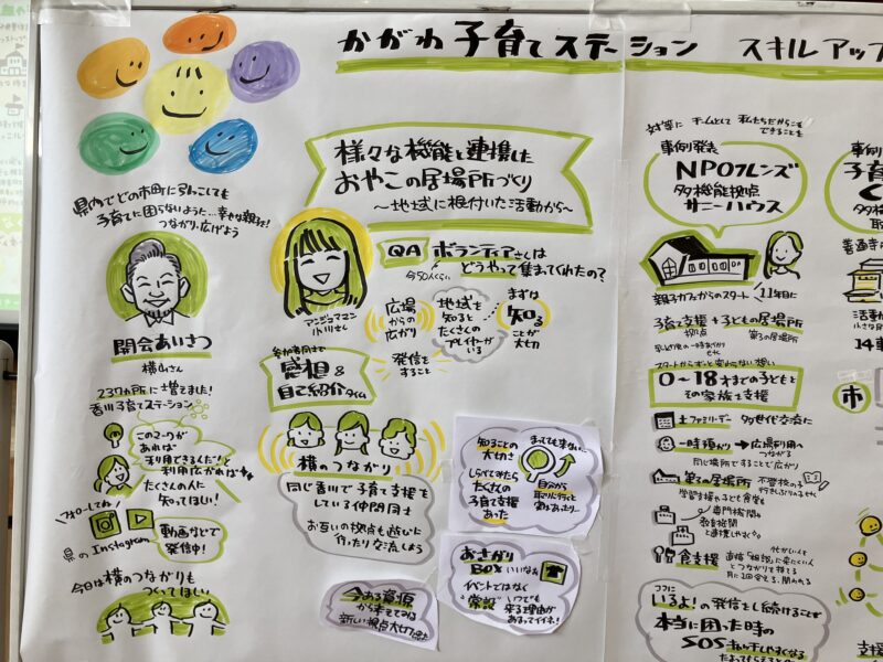 グラレコ香川子育て研修のグラフィックレコーディング