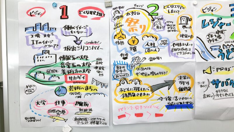 香川県：坂出まちづくりラボ2025　グラフィックレコーディング（グラレコ）