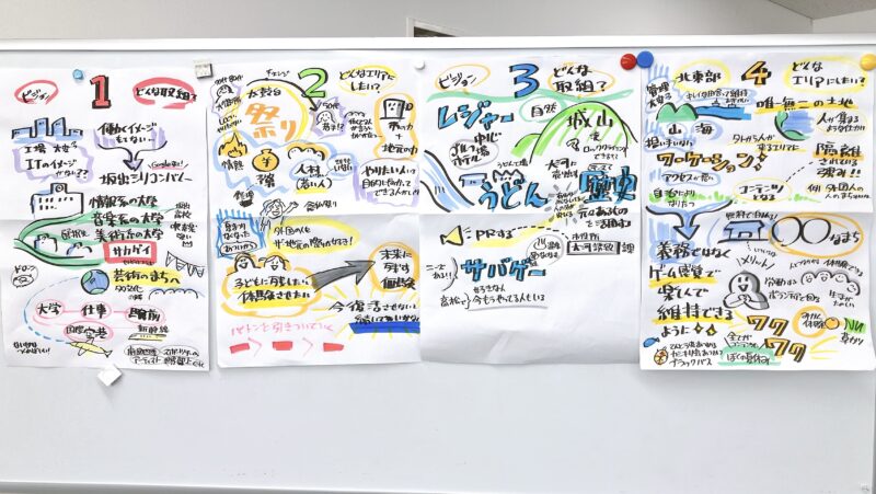 香川県：坂出まちづくりラボ2025　グラフィックレコーディング（グラレコ）